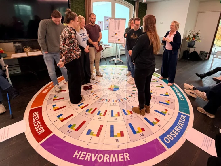 Team Insights Discovery teamtraining bij Het Teamlab