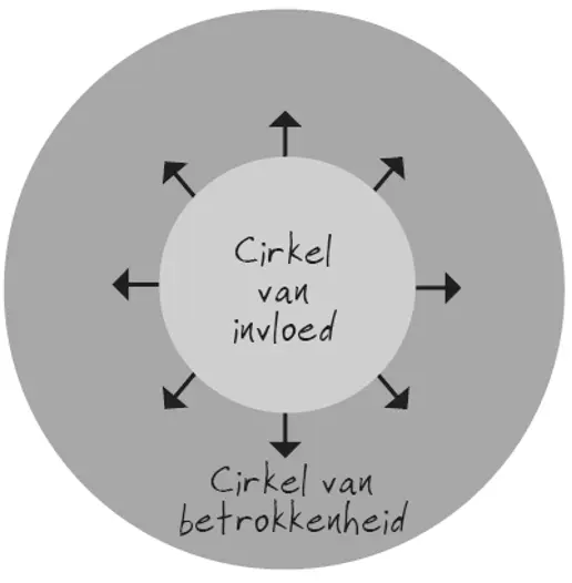 Cirkel van invloed en betrokkenheid